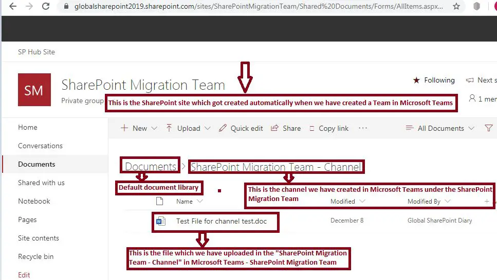 Microsoft Teams Channel File - SharePoint