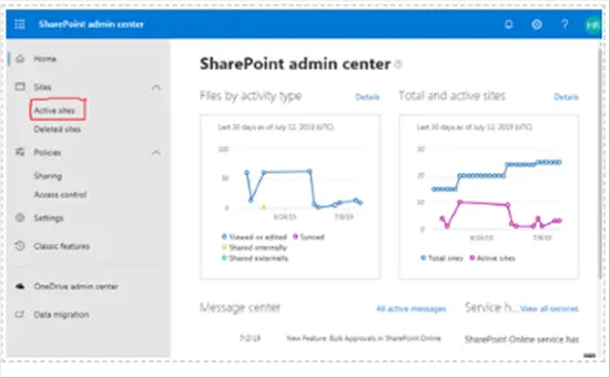 SharePoint admin center - active sites report