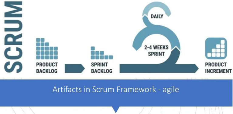 agile scrum artifacts are product backlog sprint backlog and increments ...