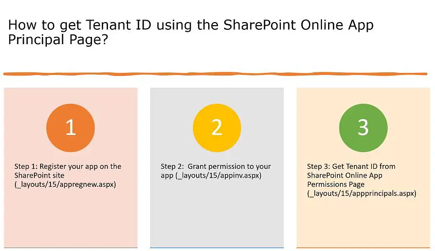 How to get Tenant ID using the SharePoint Online App Principal Page