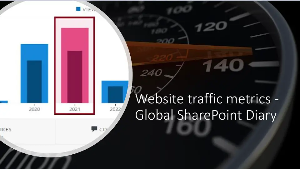 Website traffic metrics - Global SharePoint Diary