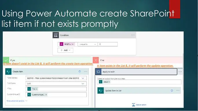 Using Power Automate create SharePoint list item if not exists promptly - Demo