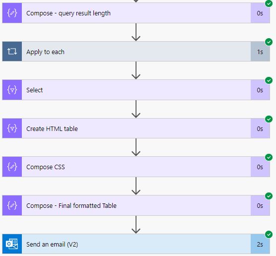 Power Automate flow get items filter query by content type and choice column - Part 2