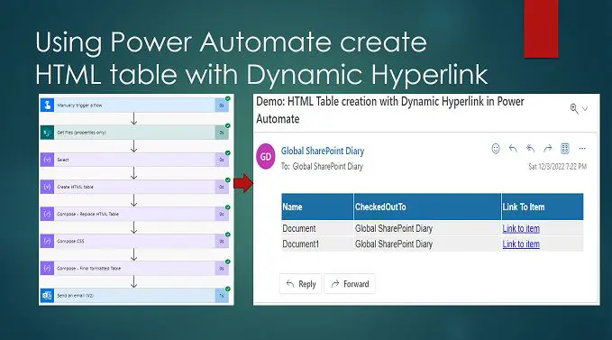 Using Power Automate create HTML table with Dynamic Hyperlink - Send Email Demo